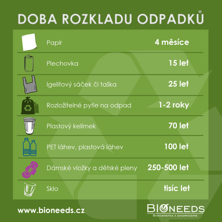 Doba rozkladu odpadků